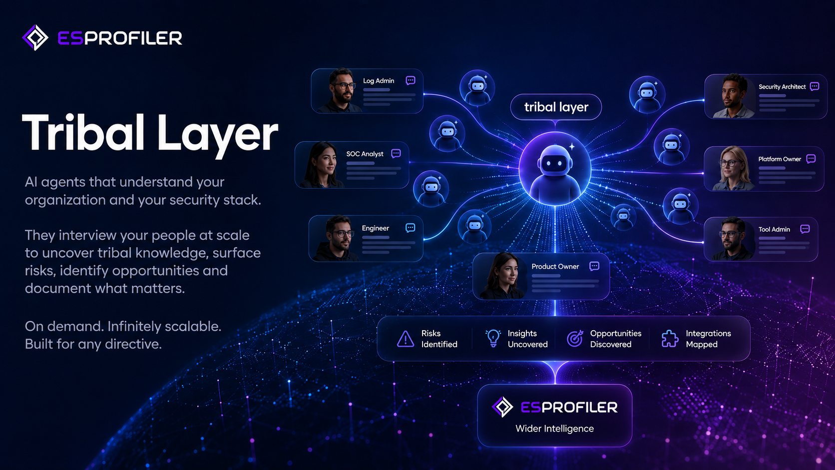 Tribal Layer agents interviewing engineers, admins, architects, analysts, and owners across your organization to surface risks, insights, and opportunities
